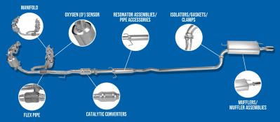 Car exhaust system: functions, components and maintenance