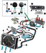 Car heating and ventilation system: key parts and their functions